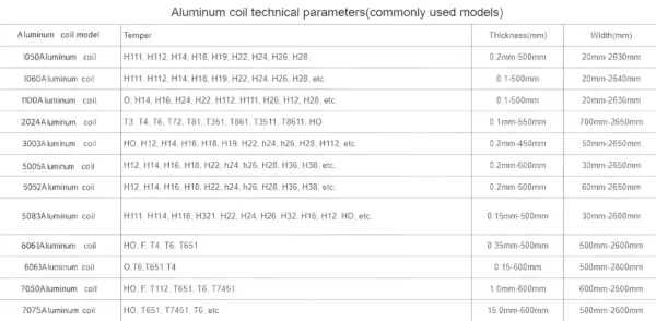 Aluminum Coil - Image 4