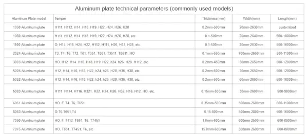 Aluminum Plate - Image 4