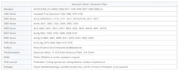 Aluminum Plate - Image 3