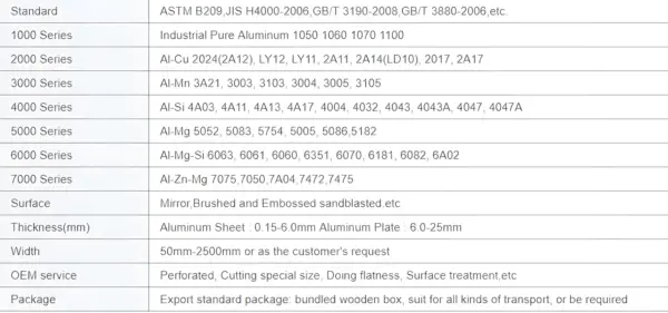 Aluminum Coil - Image 5